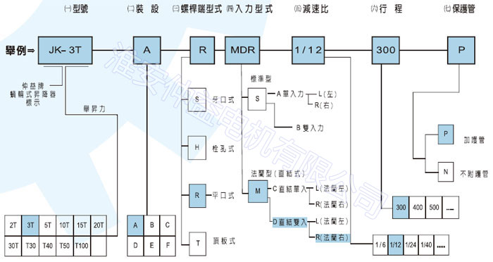 台湾减速机-螺旋升降器