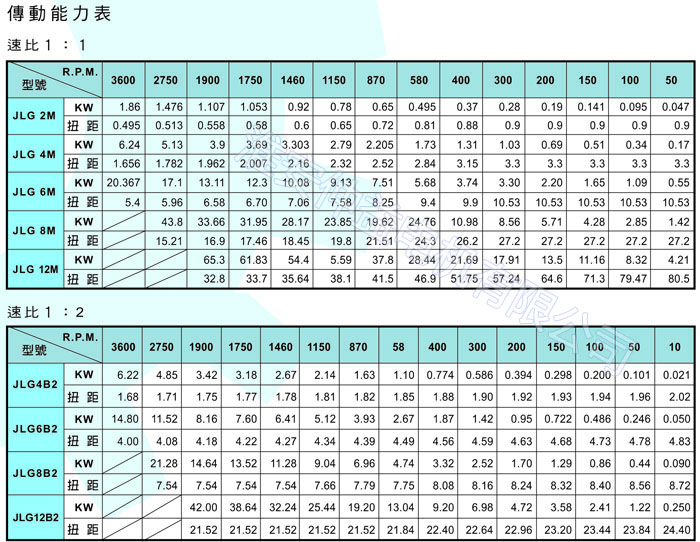 台湾减速机-十字转向器 JLG-12M