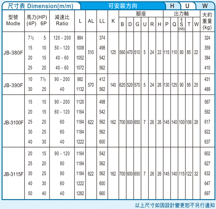 台湾减速机-仲益强力型减速机 JB-F立式标准（三段式3-Stage齿轮减速机马达）
