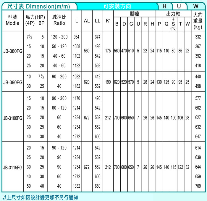 台湾减速机-仲益强力型减速机 JB-FG立式延伸轴承跨度（三段式3-Stage齿轮减速机)